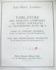 画像1: 在庫一掃セール　サックス教本　サックスにおける高音域の運指比較（TABLATURE　DES　DOIGTES　Compares　des　Notes　SURAIGUES　du　SAXOPHONE-ALTO　Mib）　ロンデックス著（Jean-Marie　Londeix）